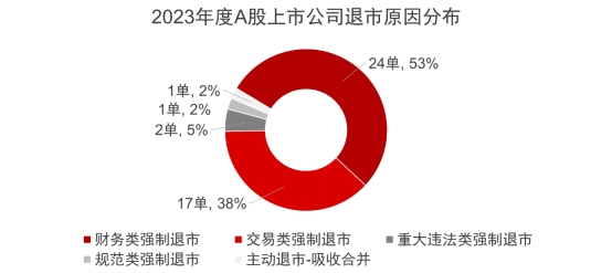 升柏控股公布出售上市证券，优化资产组合回笼资金