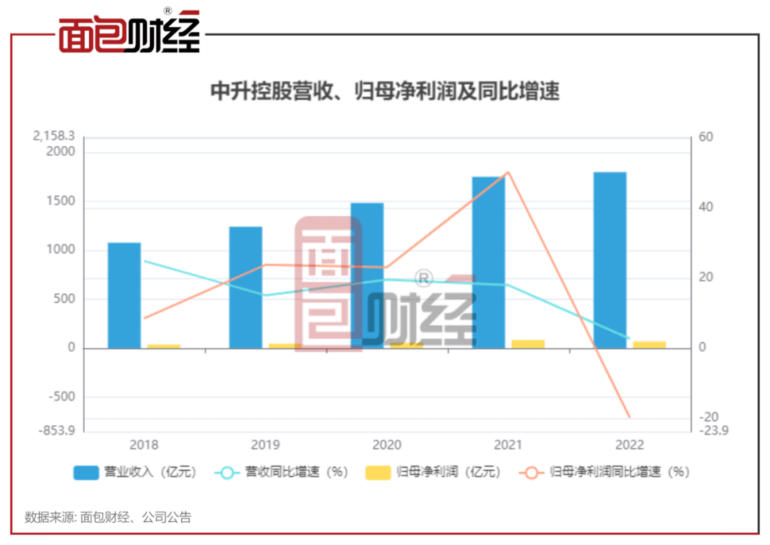 升柏控股公布出售上市证券，优化资产组合回笼资金