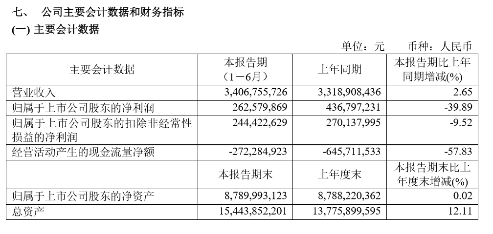 从一根光纤到一纸承诺函，长飞光纤获交通银行回购增持贷款背后的资本新叙事