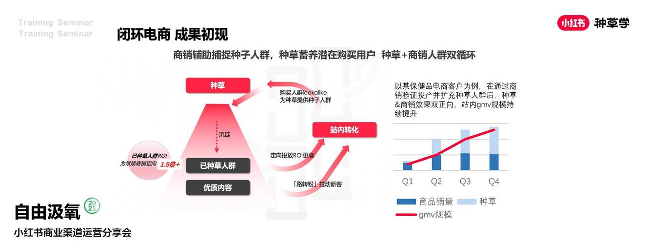 结盟小红书，当商业逻辑遇见生活方式的慢变量