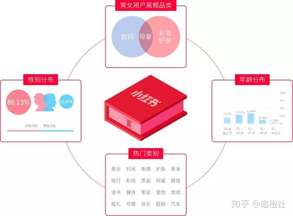 结盟小红书，当商业逻辑遇见生活方式的慢变量