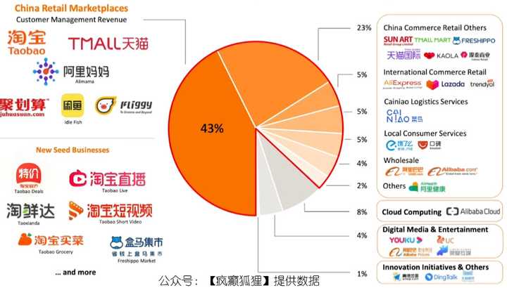 阿里巴巴再拆墙，从商业帝国到开放生态的惊险一跃