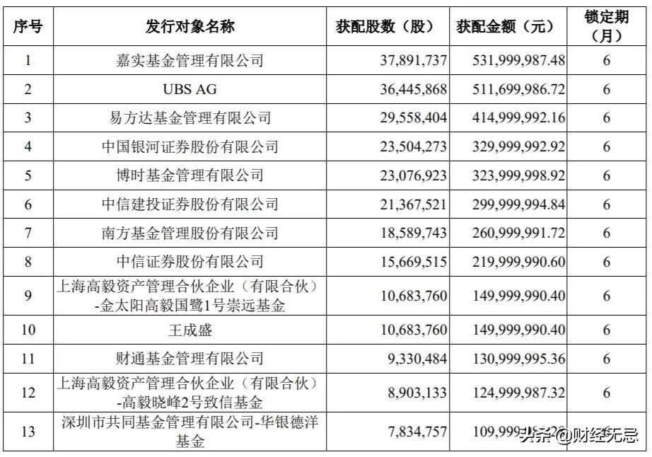 极兔速递回购61万股背后，用真金白银为长期价值投票