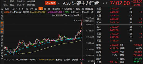 金价狂飙下的暴利样本，灵宝黄金一季度净利预增超九成，矿业红利还能吃多久？