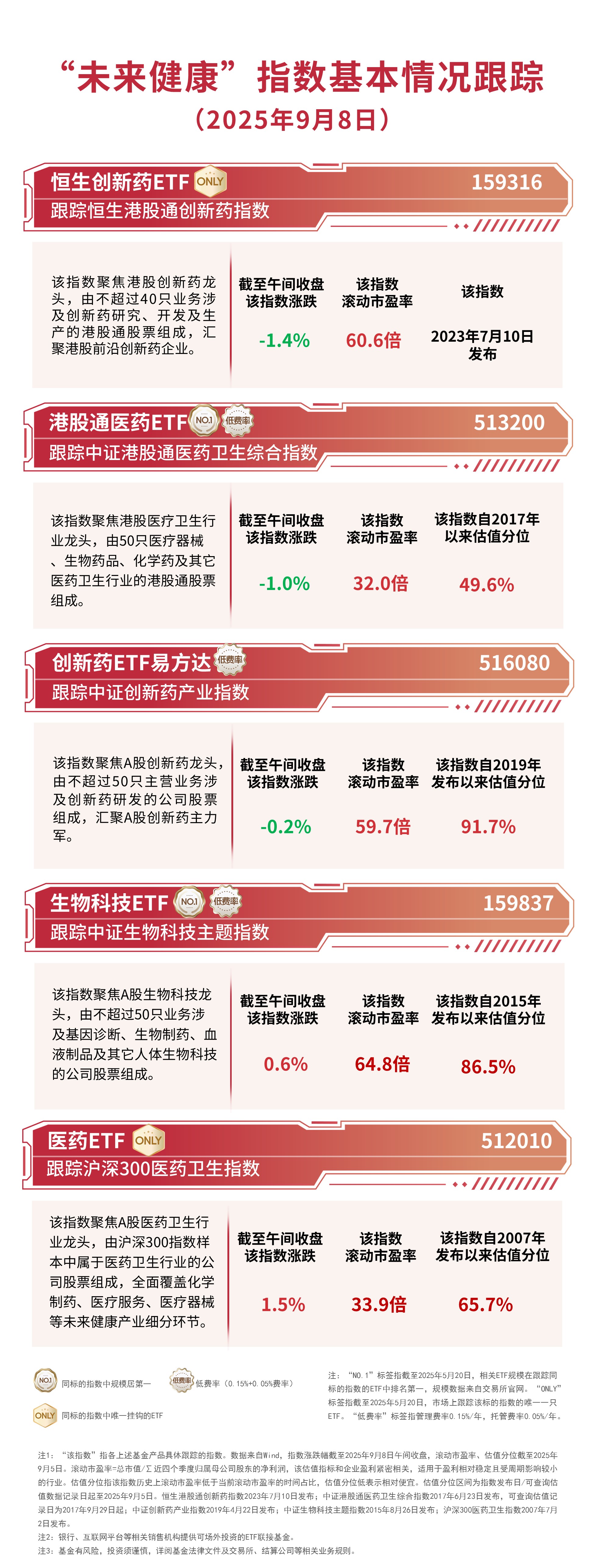 和誉-B回购行动释放积极信号，5月7日斥资444.88万港元回购60万股，港股生物医药板块信心正在重建