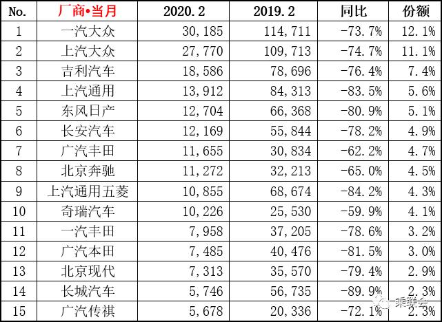 回归一个「吉利」