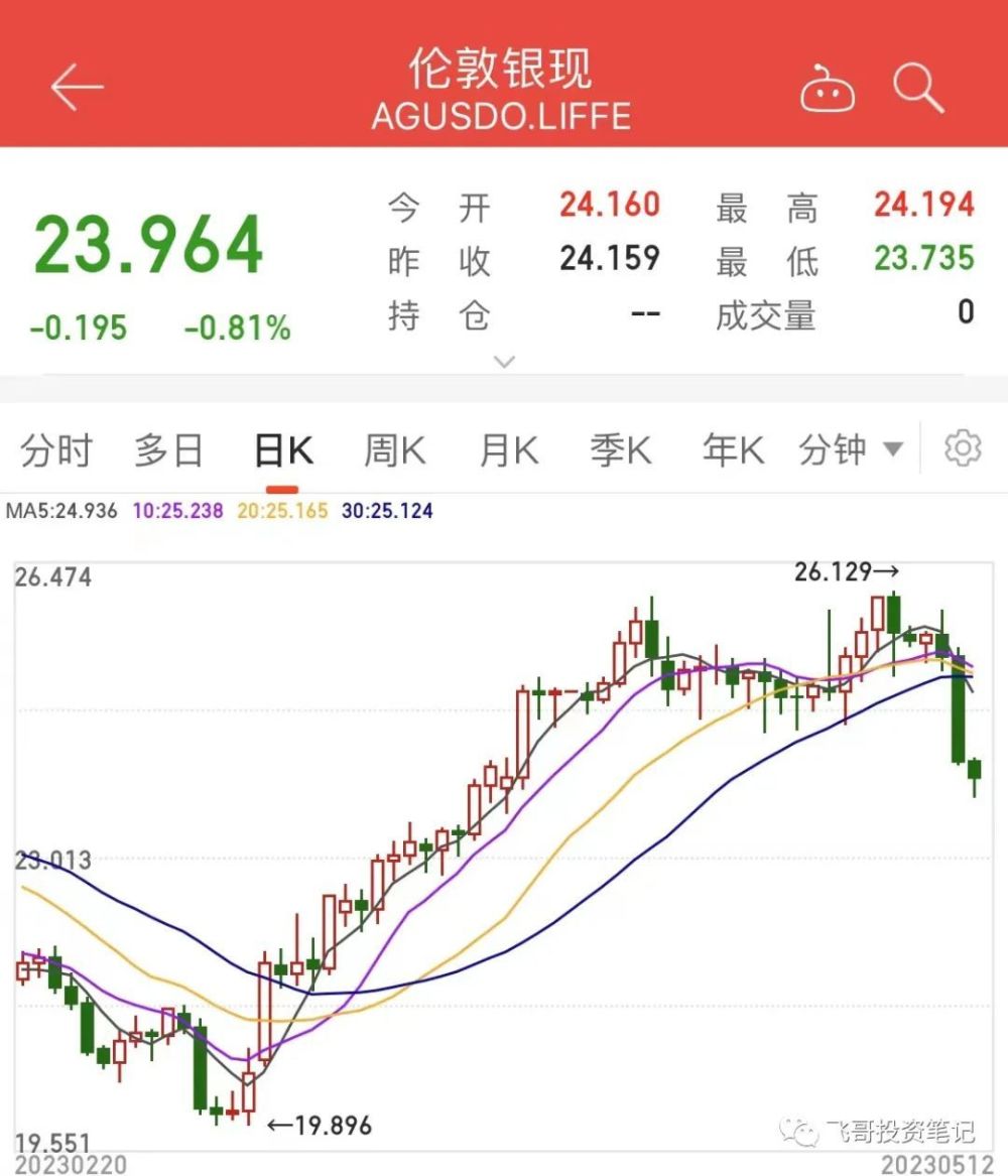 央行连续六个月增持黄金，释放了什么信号？