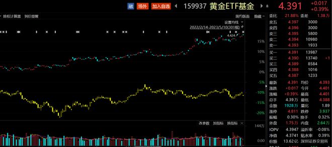 央行连续六个月增持黄金，释放了什么信号？