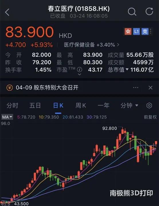 春立医疗回购进行时，86.81万股背后的信心与定力