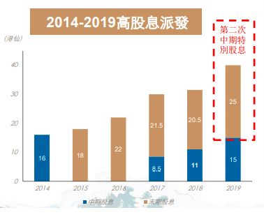 高丰集团控股宣派中期股息每股3港仙，5月30日正式派发