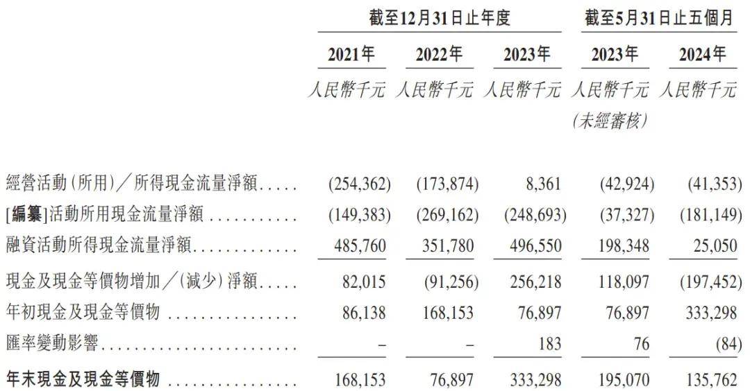 高丰集团控股宣派中期股息每股3港仙，5月30日正式派发