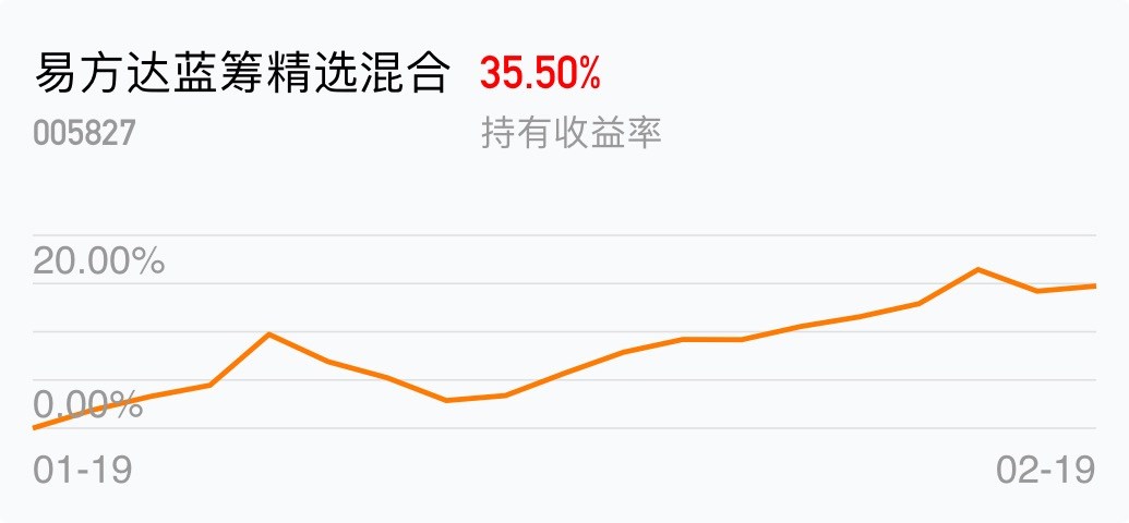 时间的玫瑰，与谁共守？易方达基金二十年叙事中的信任、专业与长期主义