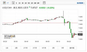 人民币兑美元中间价报7.2073，在波动中锚定稳的底色