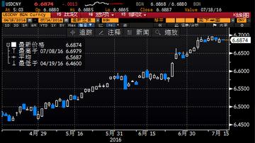 人民币兑美元中间价报7.2073，在波动中锚定稳的底色