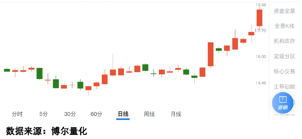 IGG回购11万股，真金白银的信心，还是资本市场的权宜之计？