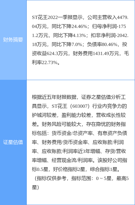 \ST花王连续3日涨停背后，重整预期升温，警惕击鼓传花风险
