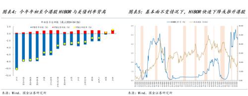 港股涨跌不一，指数分化背后的资金逻辑与结构性格局