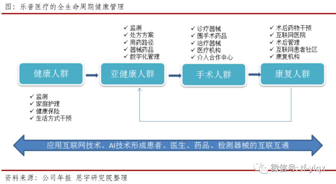 乐普医疗加入混战，心血管龙头的破局与下注
