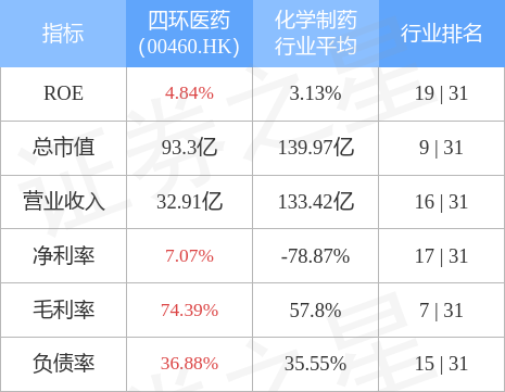 四环医药的转型迷途，从并购王到创新药企的艰难一跃