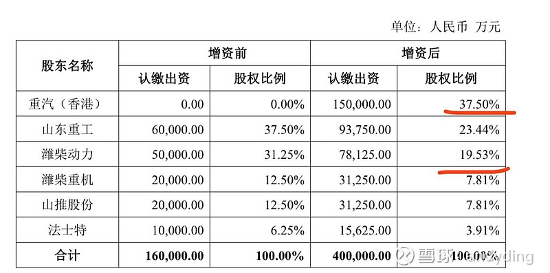 潍柴重机人事变动,董事会秘书温涛辞职,谁来接棒信息披露与投资者关系? 潍柴重机人事变动,董事会秘书温涛辞职,谁来接棒信息披露与投资者关系?