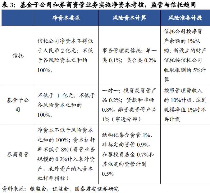 筑牢安全底线，以科学规范完善风险基金规模管理
