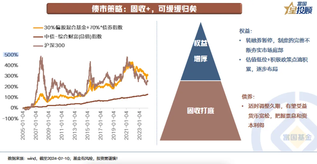 结构性政策工具量增价降，精准滴灌实体经济的中国智慧