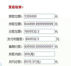 商贷利率或步入2字头，购房者的春天还有多远？