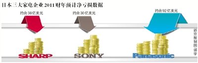 松下挥刀减负，利润寒冬下，4%全球裁员的生存逻辑