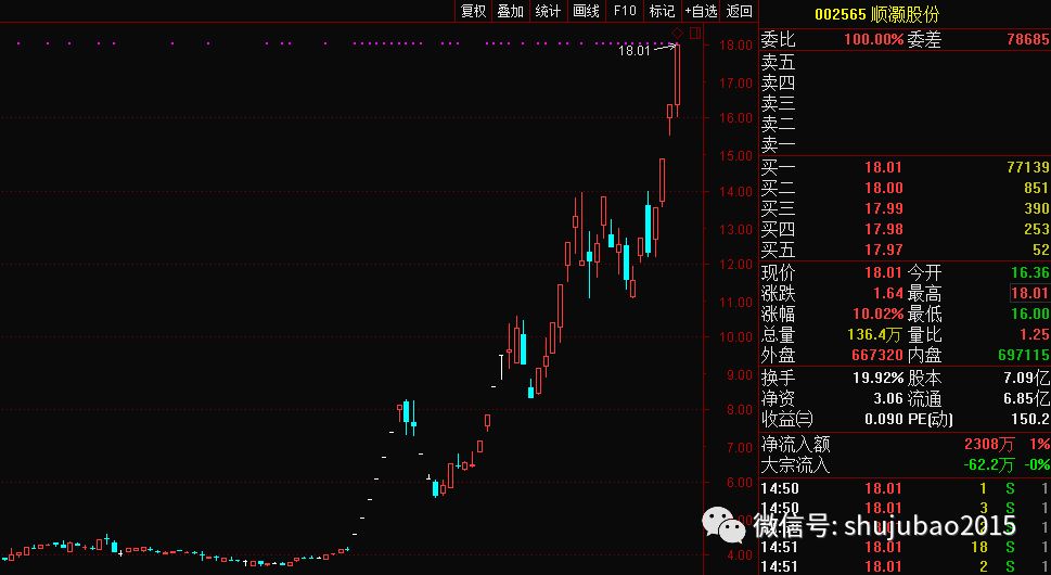 牛散举牌ST军工牛股！近4天大涨近40%是火中取栗还是涅槃前夜？