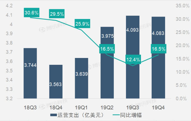 从亿元信仰到亿美元收入目标，一家中国公司的全球化成人礼