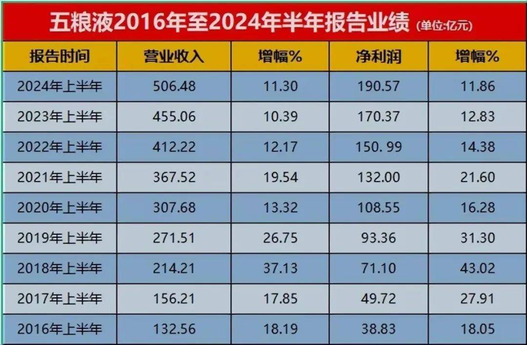 五粮液单季度净利润十年首降，白酒黄金时代的警钟为谁而鸣？