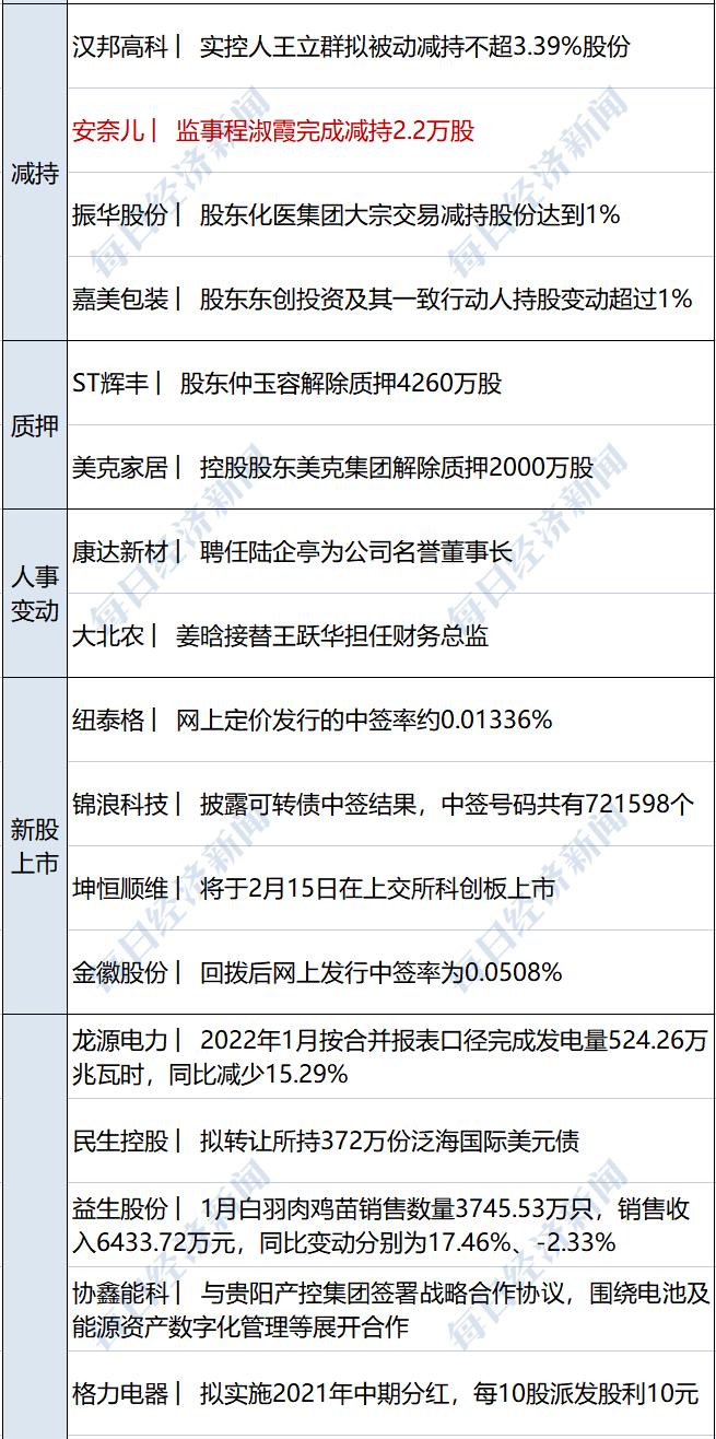 宁王领衔！万亿现金牛集体出手