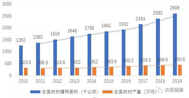 锚定产权根基，铜川天然气以规范化治理赋能高质量发展