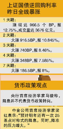 6月铁定降息？央行早已摊牌，别再误读信号了