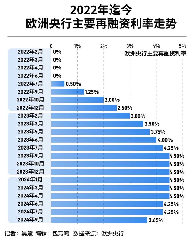 欧洲央行管委的鸽鹰之辩，当通胀退潮，谁在决定欧元的命运？
