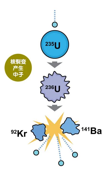 在裂变的边缘寻求聚变，核阴影下的巴以谈判逻辑