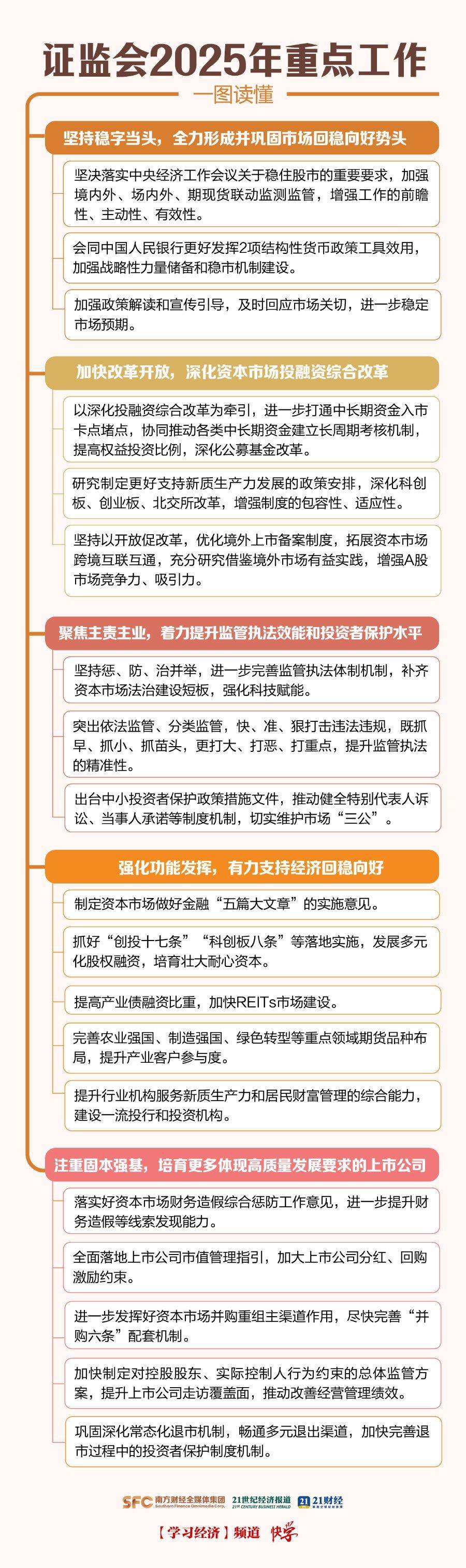 以法治锚定改革航向—从证监会2025年度立法工作计划看资本市场治理新逻辑