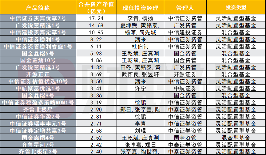 留客之道，方显券商财富管理真成色
