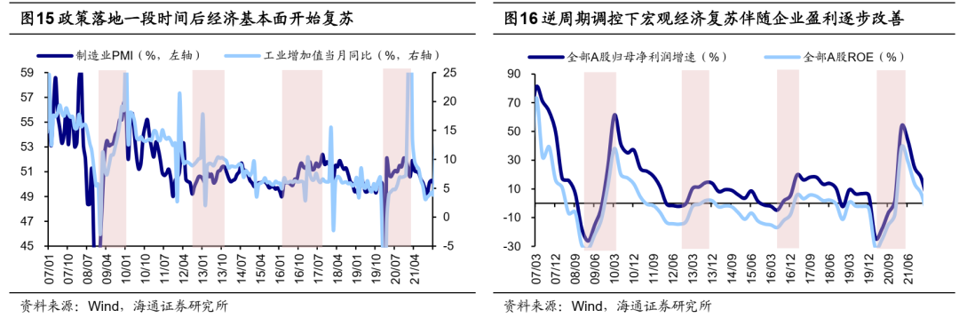 政策暖风吹拂优质中概股或加速归巢