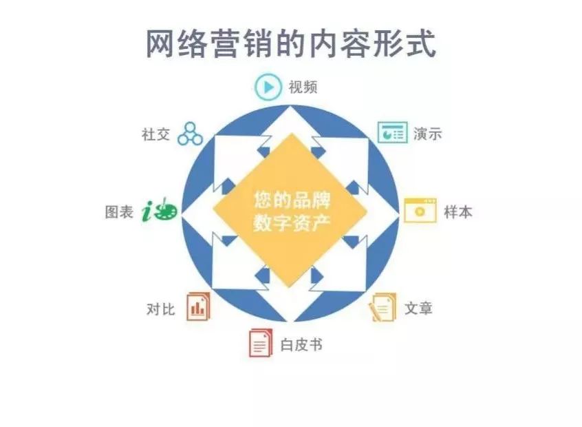在不确定的时代，用优化产品组合为企业打造抗风险护城河