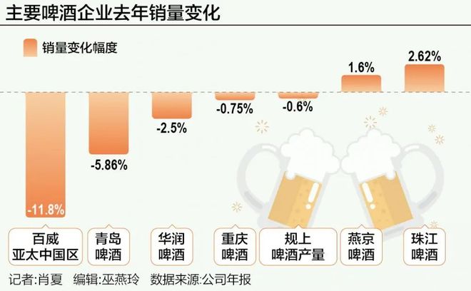 李志刚的本地人哲学，重庆啤酒如何在存量时代重构增长逻辑