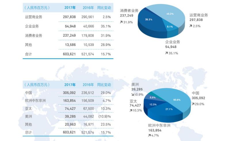 国际化业务，重塑行业竞争格局的深水区与分水岭