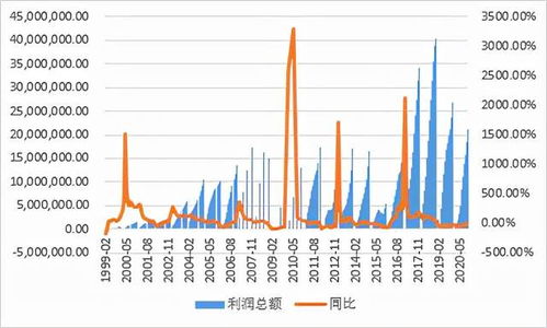 南华期货冲刺H股背后，跨境金融服务商的升维战与深水区