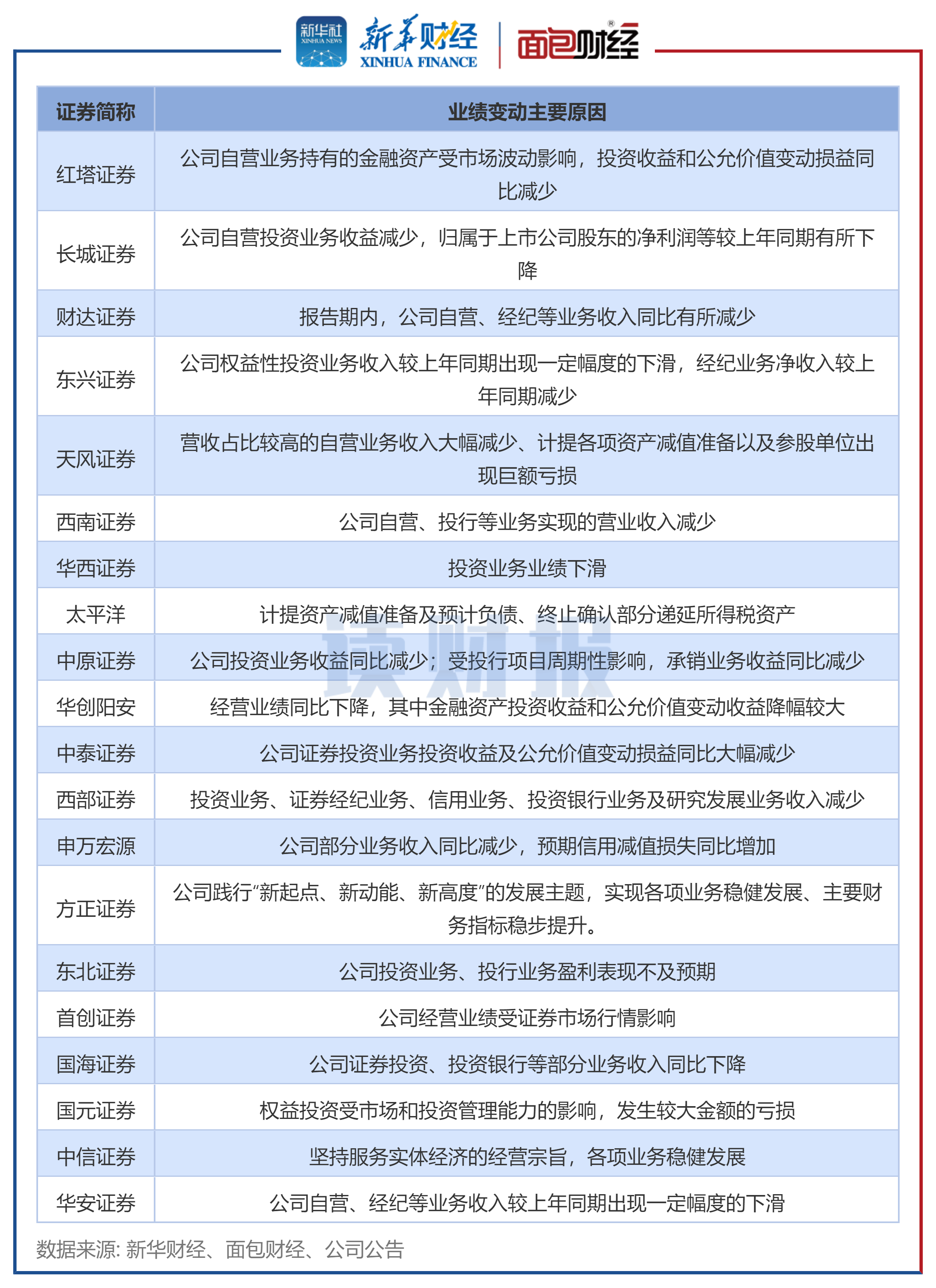 券商业绩说明会直面市场关切，从答非所问到刀刃向内的转折