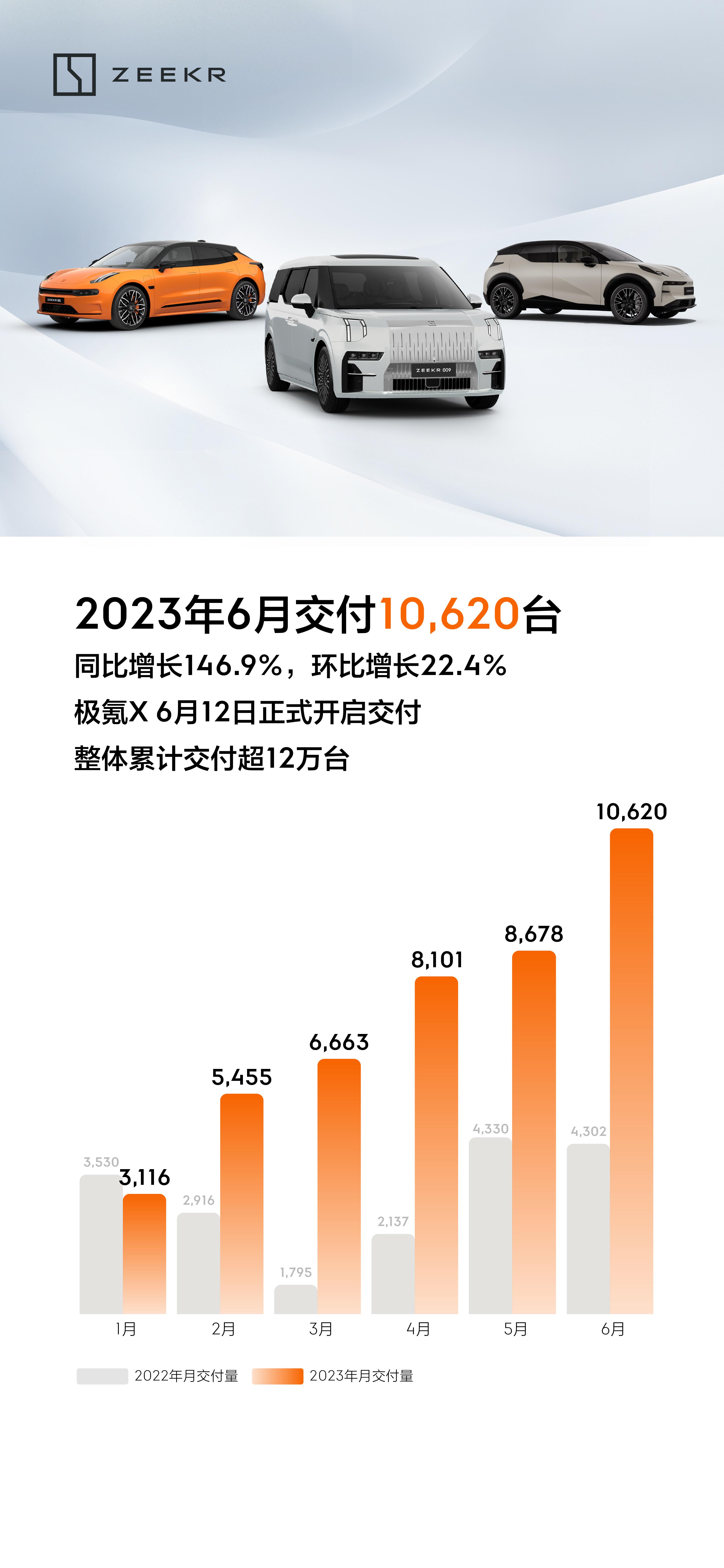 极氪涨7.79%一场关于长期主义的资本投票