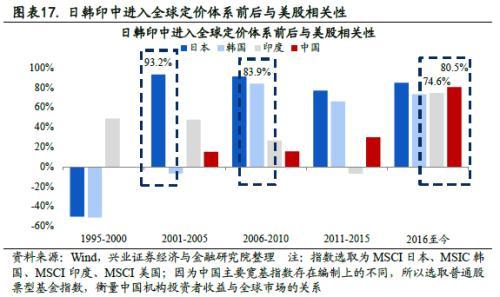 上调新兴市场货币评级，资本暗涌下的信任票与双刃剑