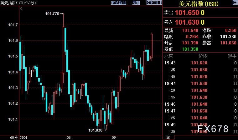 时间不站在我们这边，国会必须在7月中旬之前提高债务上限