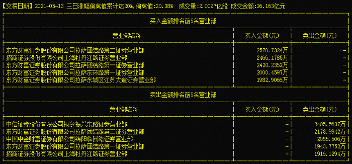 九部门联手优化机动车环境监管，从各自为战到一盘棋的治理跃迁