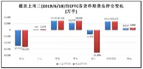 什么信号？日元看涨头寸创下历史新高