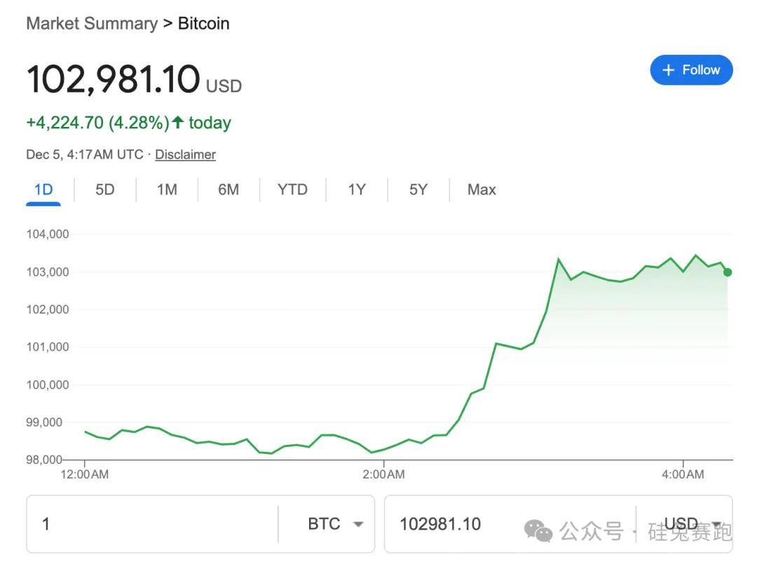 比特币再破10万美元，狂欢背后，我们该如何清醒地拥抱数字黄金时代？